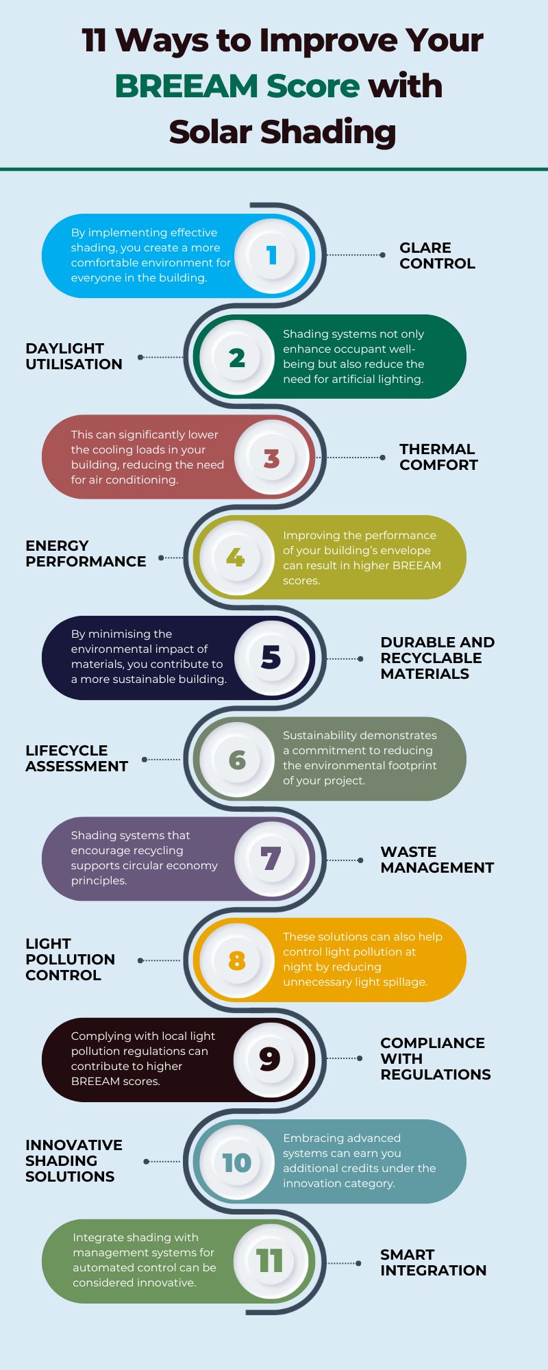 11 Ways to Improve Your BREEAM Score with Solar Shading Infographic