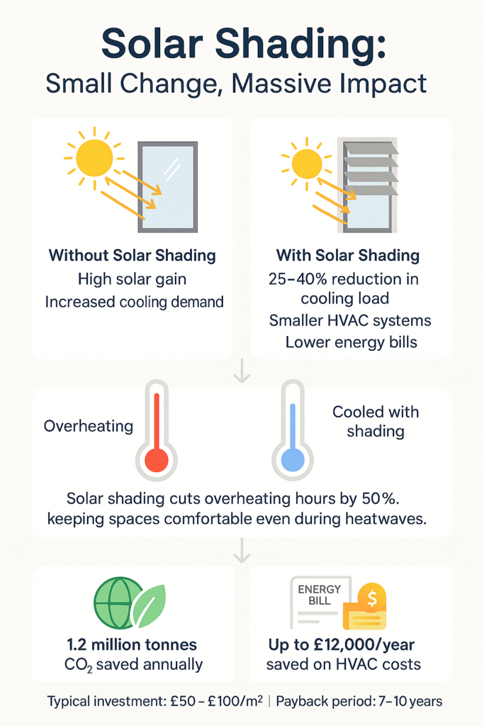 Infographic - overheating