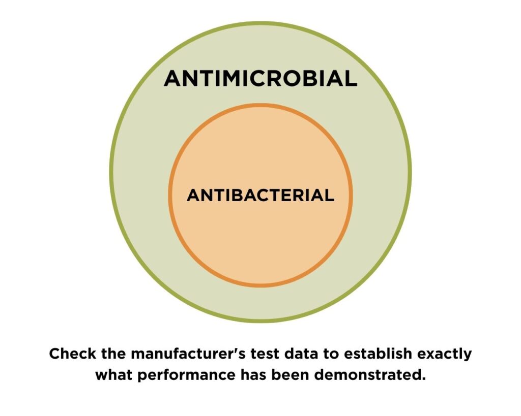 Antimicrobial and Antibacterial Fabric