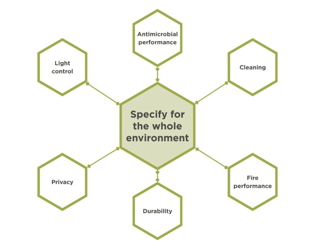 Specify for the whole environment