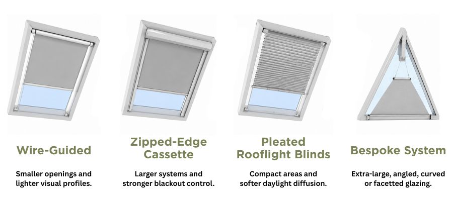 Choose the right rooflight blind system